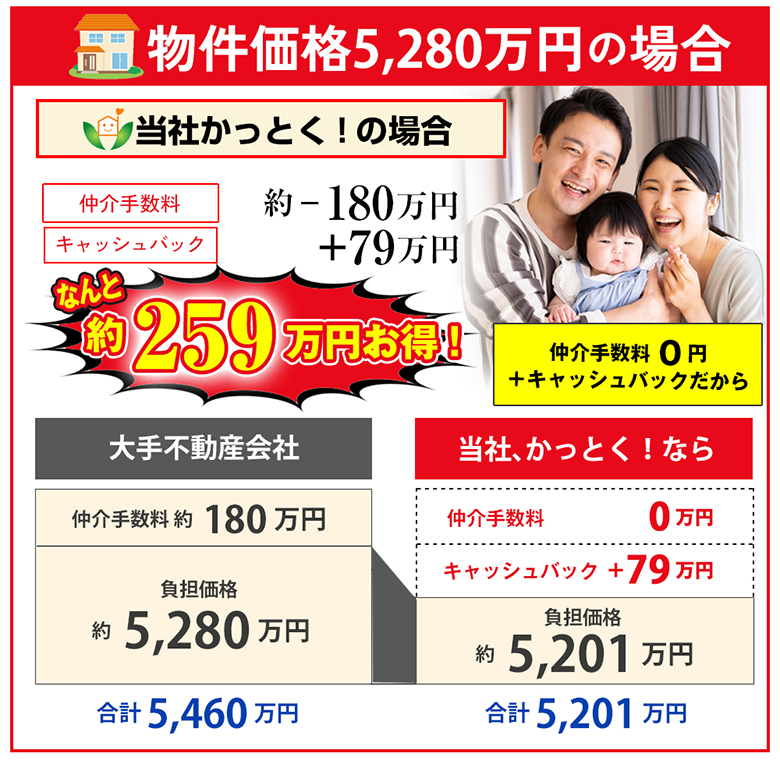 5000万円物件の他社との違い
