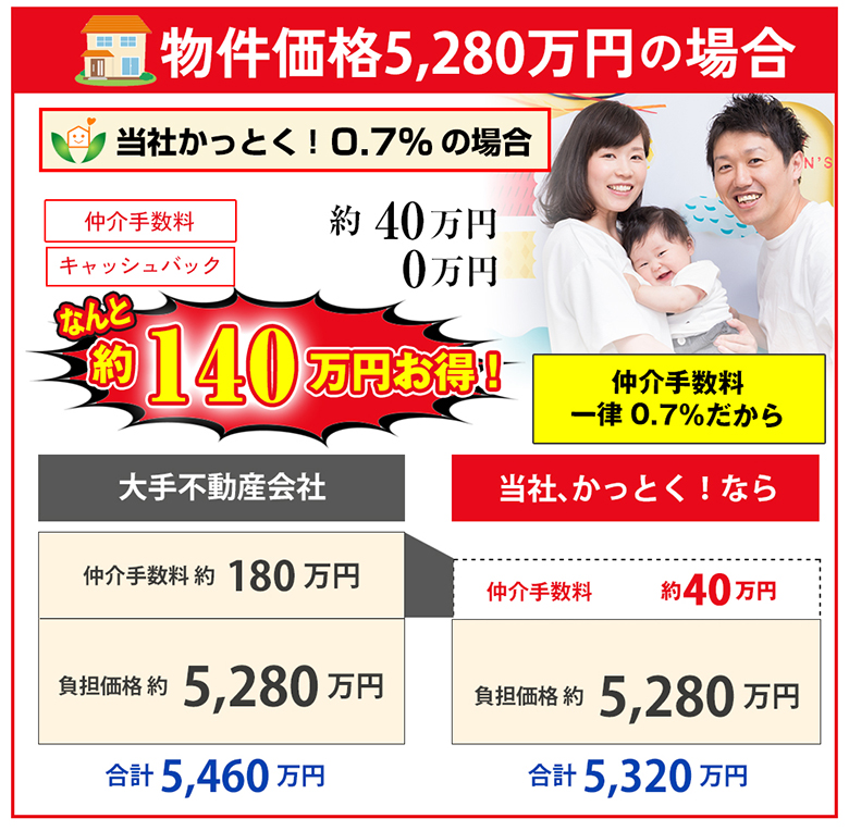 万円物件の他社との違い