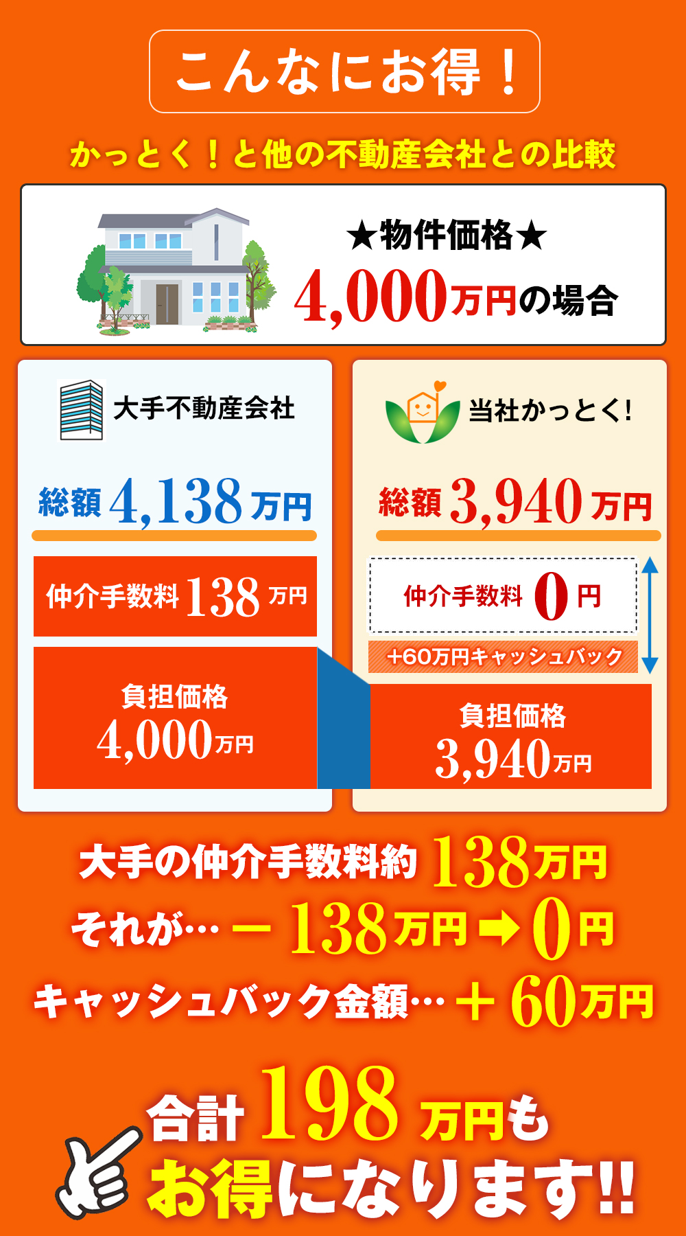 かっとくと他の不動産会社との比較